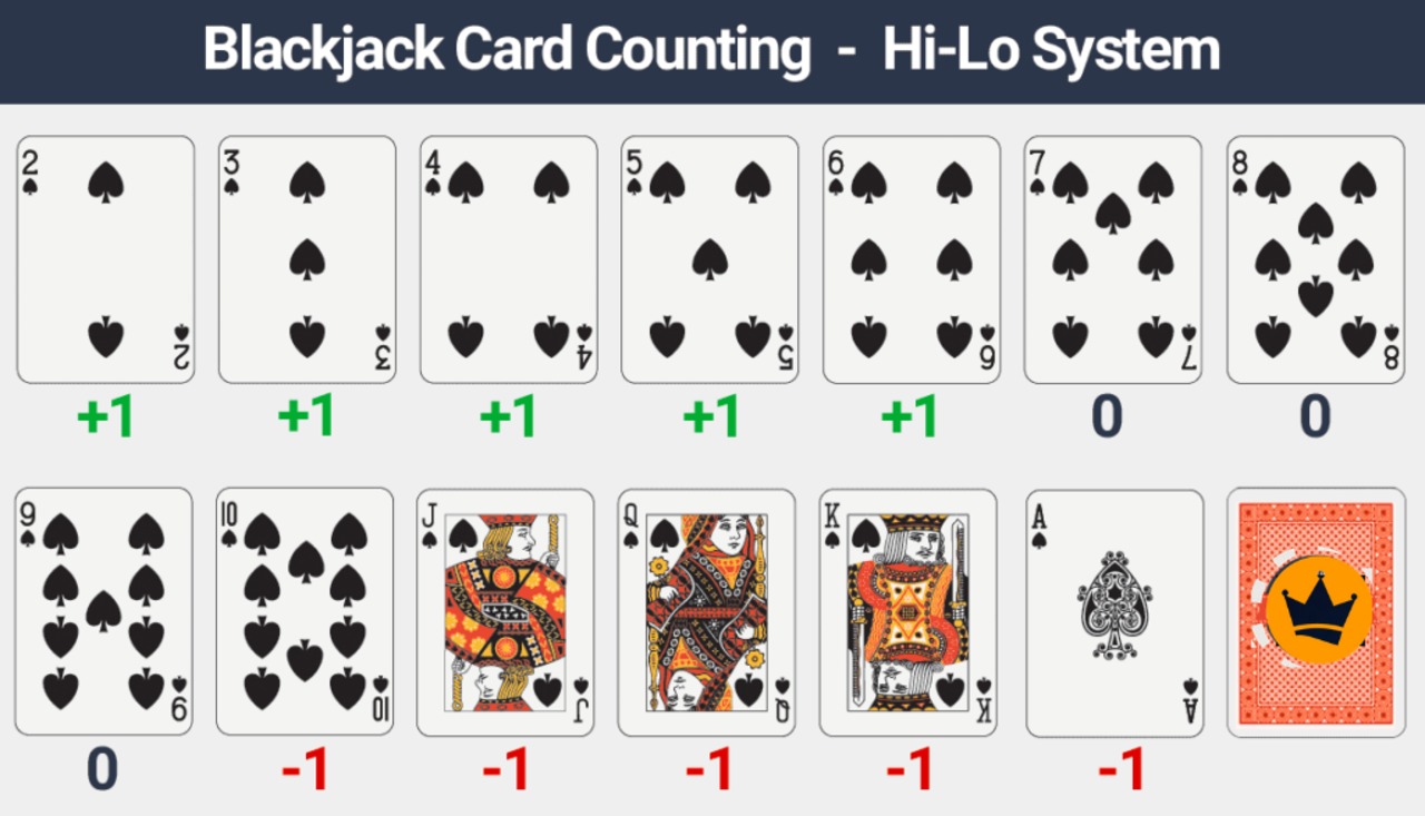 Значения игры 21. Black Jack комбинации карт. 21 Блэкджек карты. Подсчет карт в блэкджек. Блэкджек цифры карт.